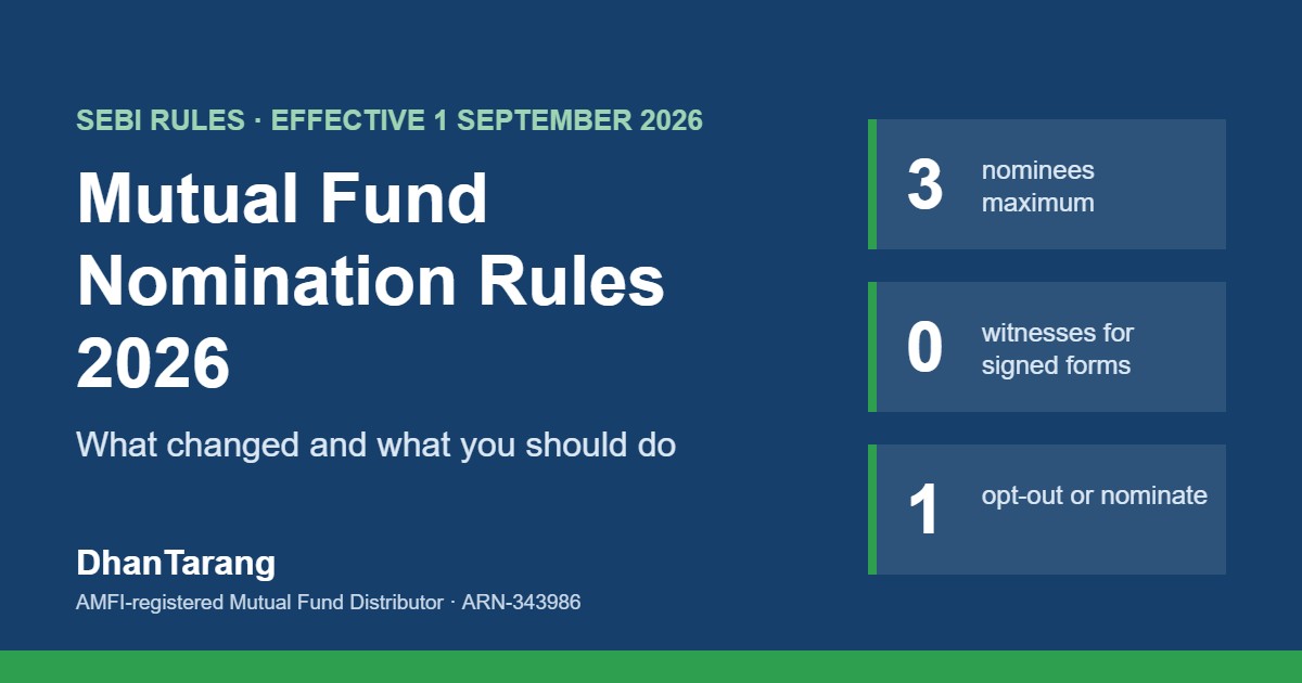 Mutual Fund Nomination Rules 2026: What Changed on 1 September